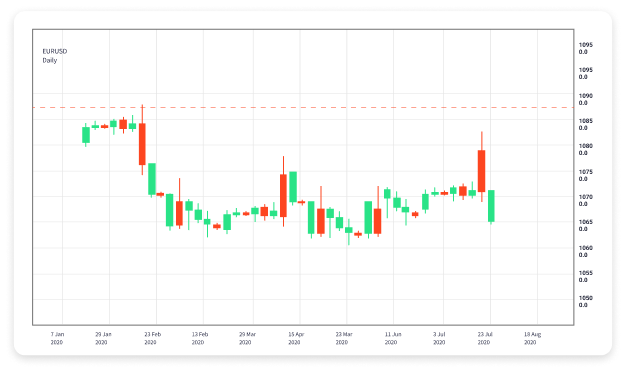 Revolutionizing Forex Trading The Role of AI 1948168172